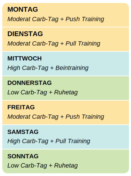 Trainingsplan