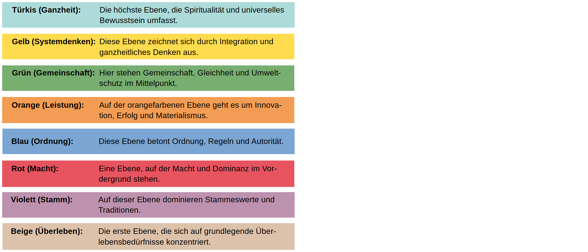 Spiral Dynamics auf Deutsch